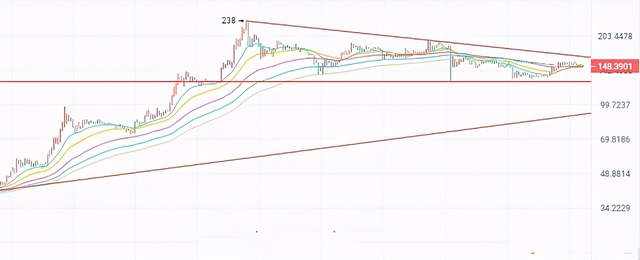 4月29日ETH BTC FIL行情分析