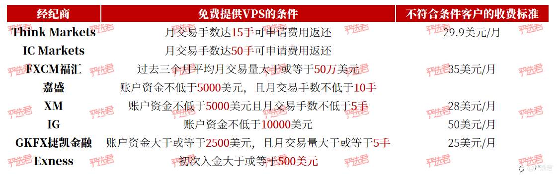 拥有这个神器就能解决交易延迟？太天真了