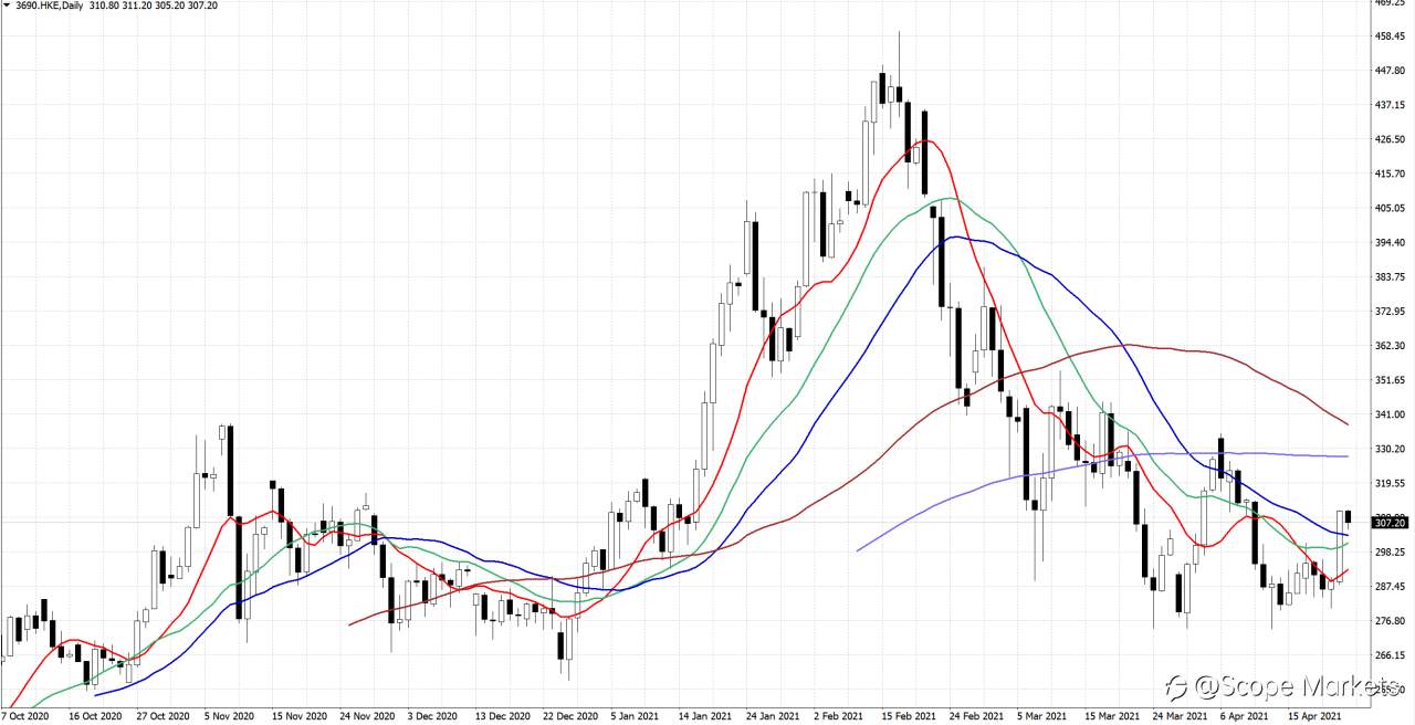 SCOPE MARKETS【股市掘金】丨2021.04.26