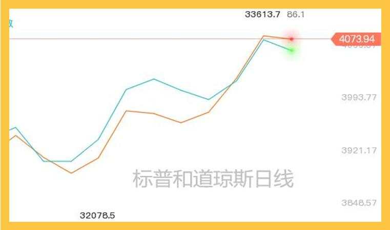 欧元区服务业堪忧；黄金还得诱一次空