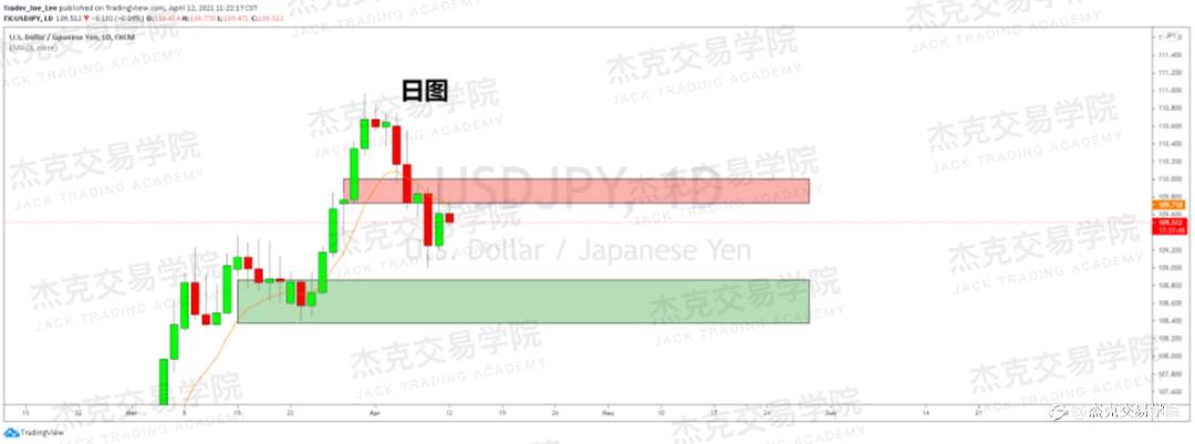 [4月12日策略]黄金/原油/英镑/欧元/美日/澳元/标普/BTC/ETH