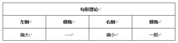 ATFX晚评0423：欧元、黄金、原油、美股，中线D1