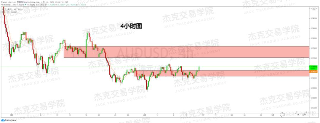 [4月14日策略]黄金/原油/英镑/欧元/美日/澳元/标普/BTC/ETH