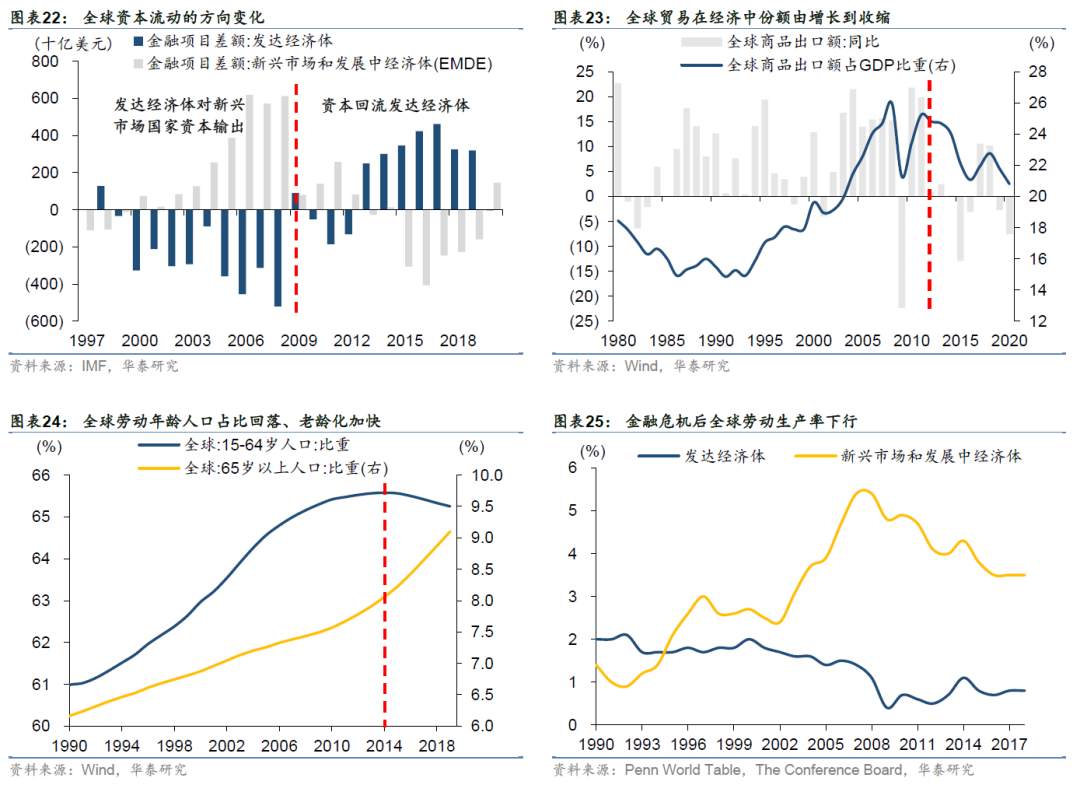 疫情过后的“惨淡现实”：资产泡沫、贫富差距和金融脆弱性