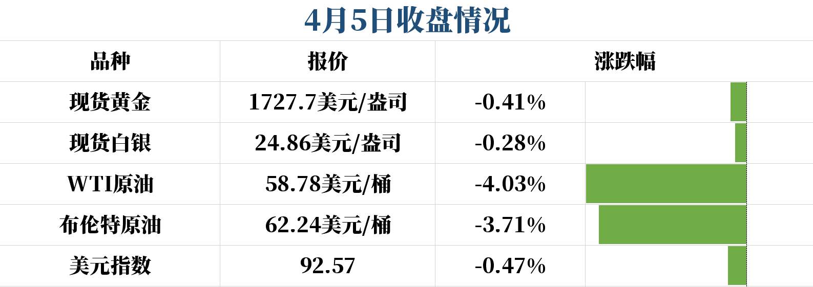 小长假结束后的黄金
