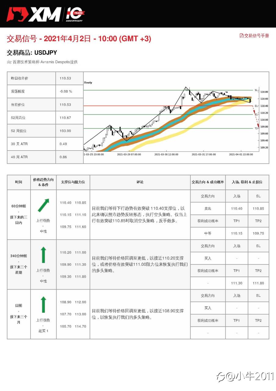 4/2交易信号-USDJPY