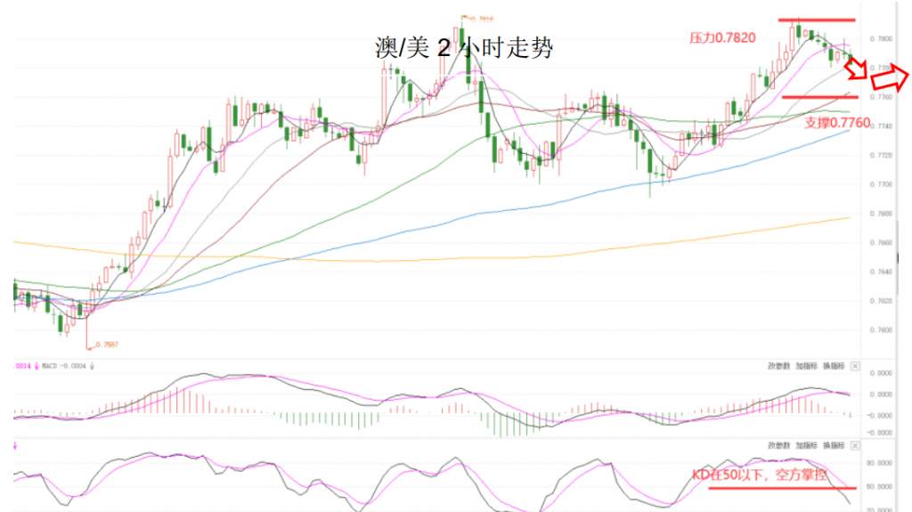 MEXGroup：大通晚报|美元超跌反弹，非美货币短线有整理需求