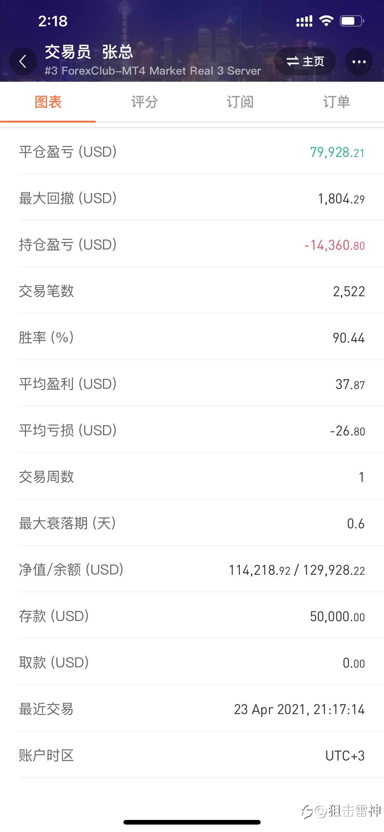 发现一个大神👍