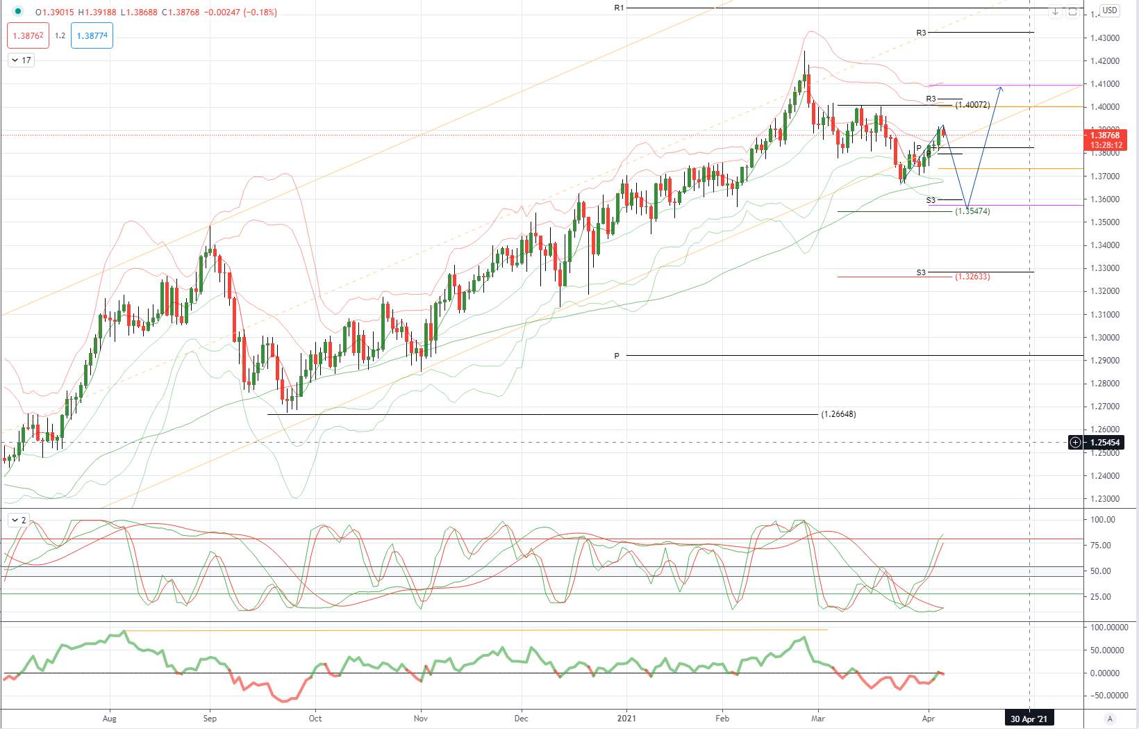 2021年4月6日-每日市场展望