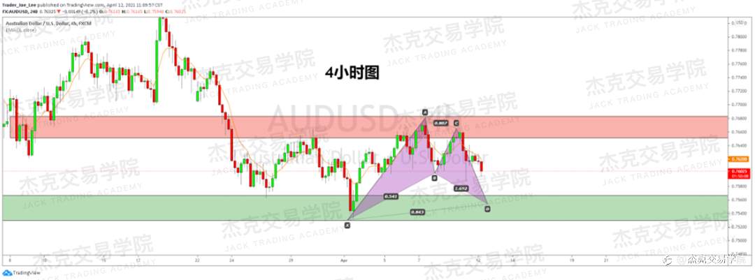 [4月12日策略]黄金/原油/英镑/欧元/美日/澳元/标普/BTC/ETH