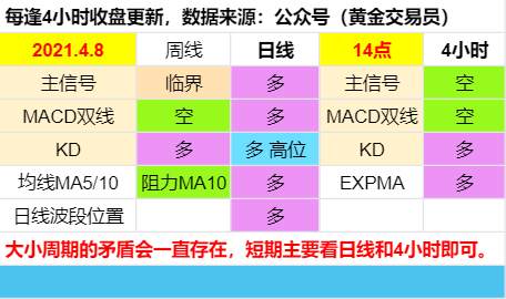 空头堪忧
