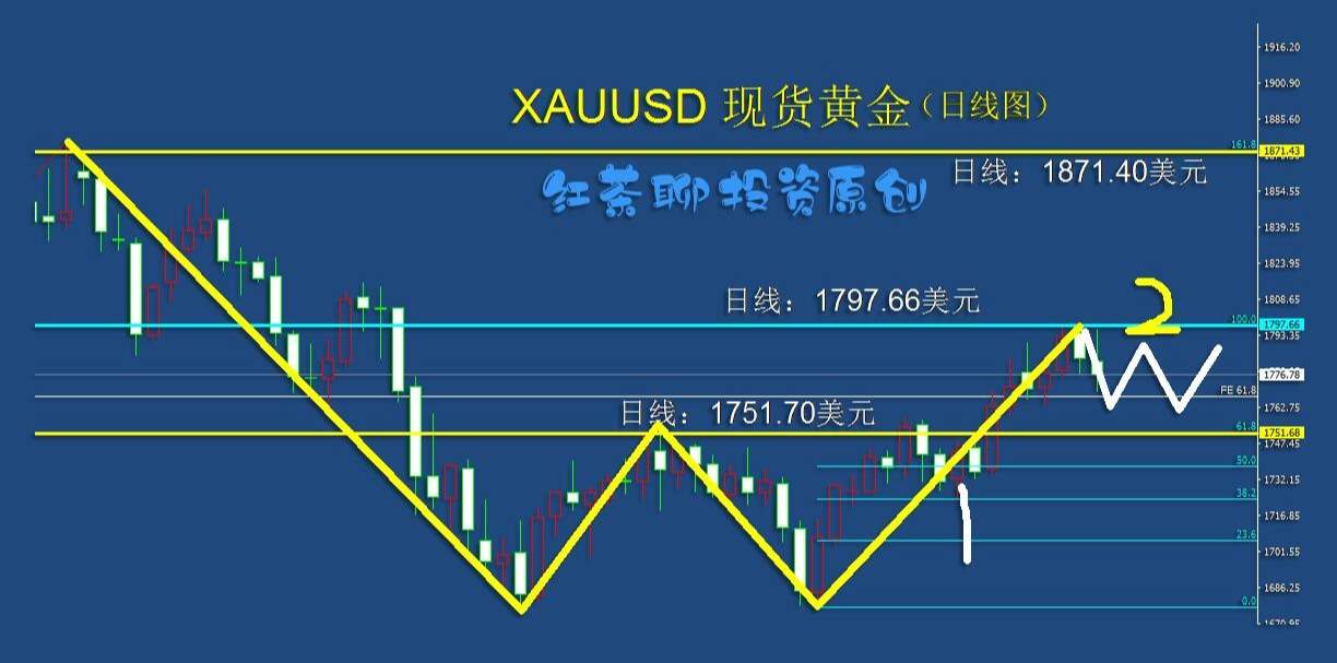 4.24周末：黄金白银调整之后仍可看涨