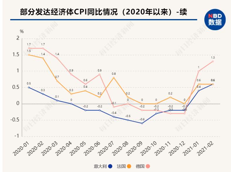 “印钞比赛”下半场持续多久？央行加息潮何时来临？