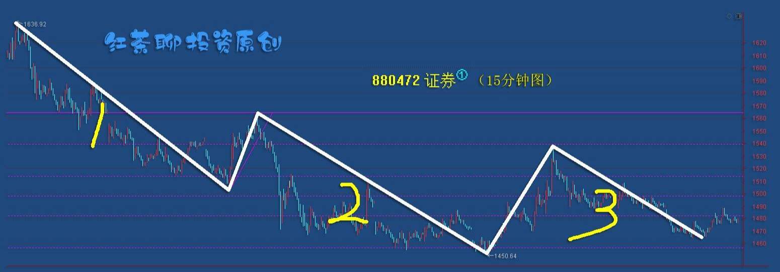 4.3专题篇：证券板块反弹条件正在形成