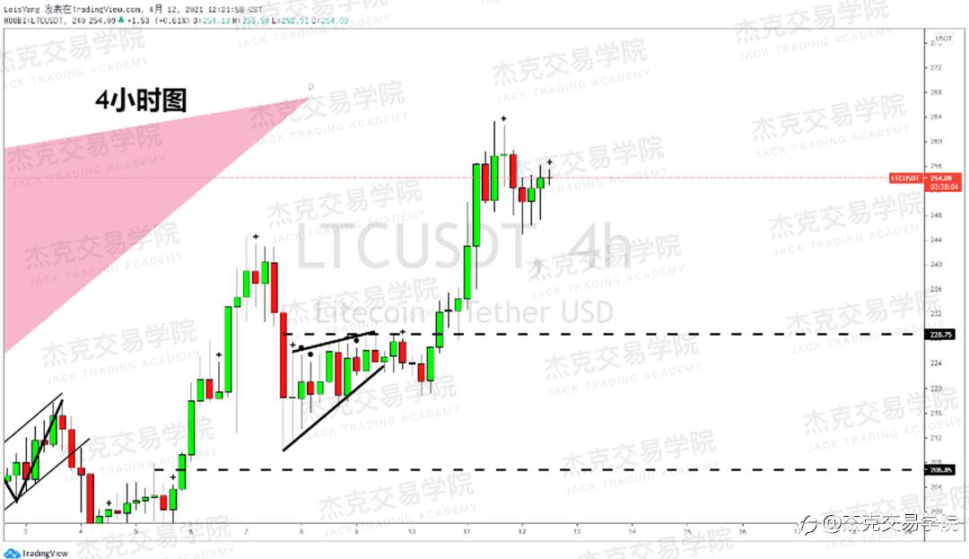 [4月12日策略]黄金/原油/英镑/欧元/美日/澳元/标普/BTC/ETH