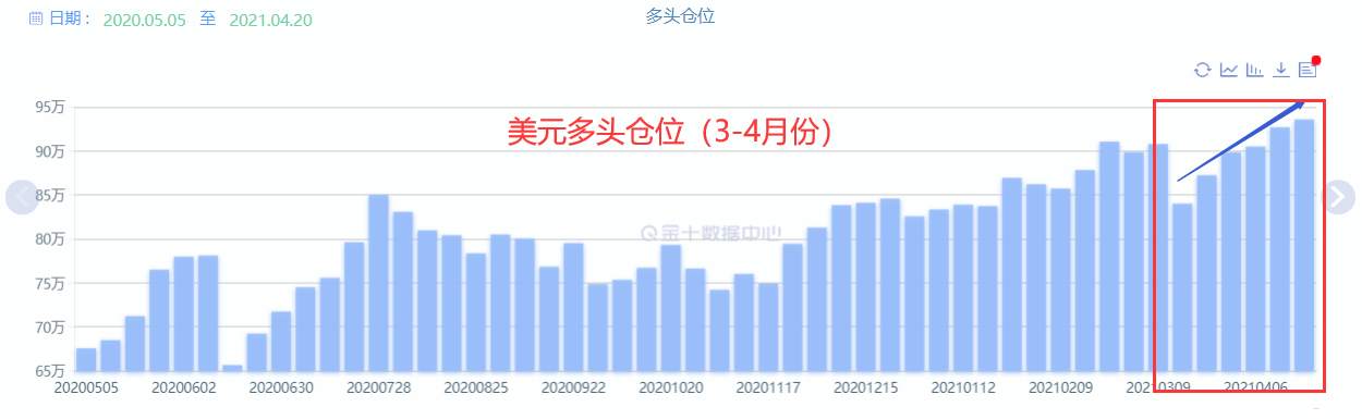 美联储利率决议来临前 外汇市场需要注意哪些风险?