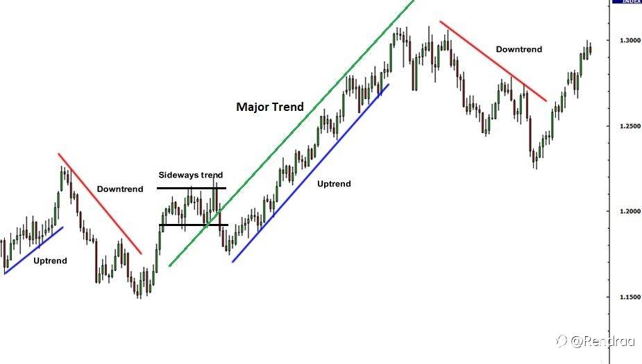 Cara Trading Akurat Dengan Kombinasi Trendline Dan Fibonacci