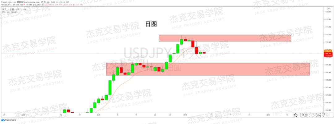 [4月8日策略]黄金/原油/英镑/欧元/美日/澳元/标普/BTC/ETH