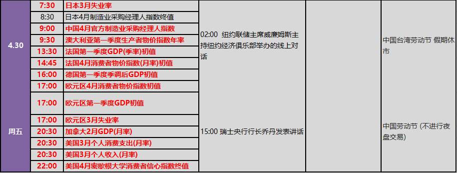 拜登加税提议、加央行欧银轮番预热美联储大戏 下周金融市场重要指标和风险事件提醒(表)