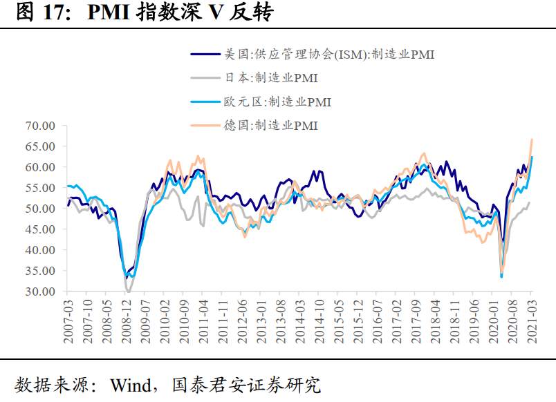 2021年资本市场的主线是什么？