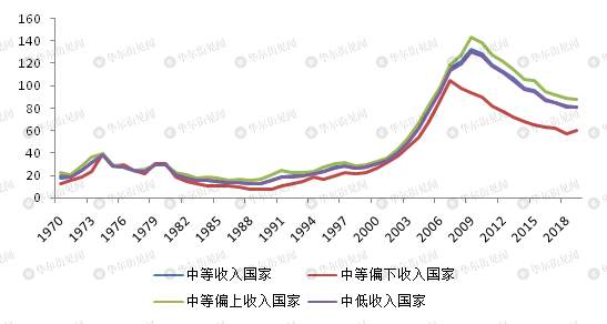 这一轮全球大放水，谁会为美国买单？