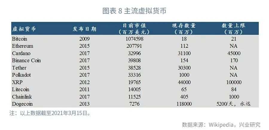 比特币能替代黄金对冲放水吗？