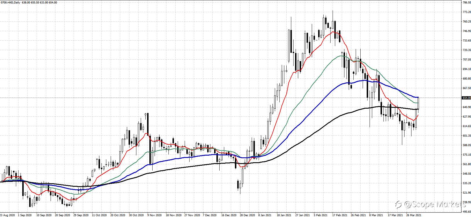 SCOPE MARKETS【股市掘金】丨2021.04.06
