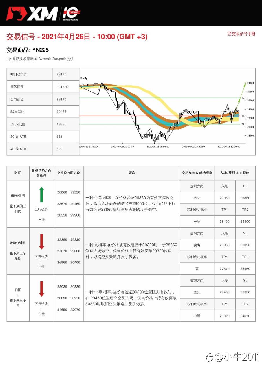 4/26交易信号-JP225