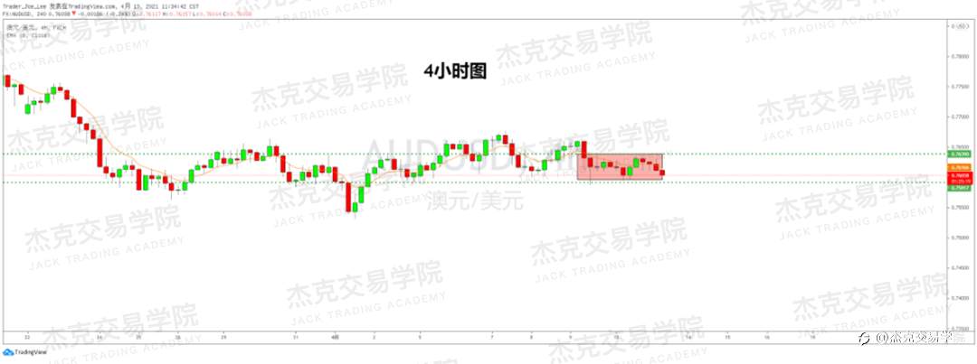 [4月13日策略]黄金/原油/英镑/欧元/美日/澳元/标普/BTC/ETH