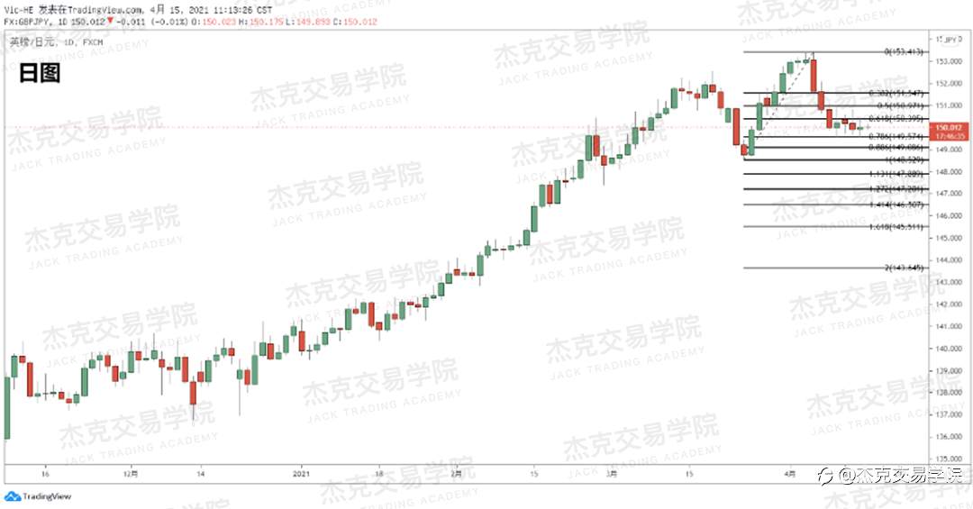 [4月15日策略]黄金/原油/英镑/欧元/美日/澳元/标普/BTC/ETH