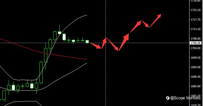 SCOPE MARKETS【市场早评】丨2021.04.01