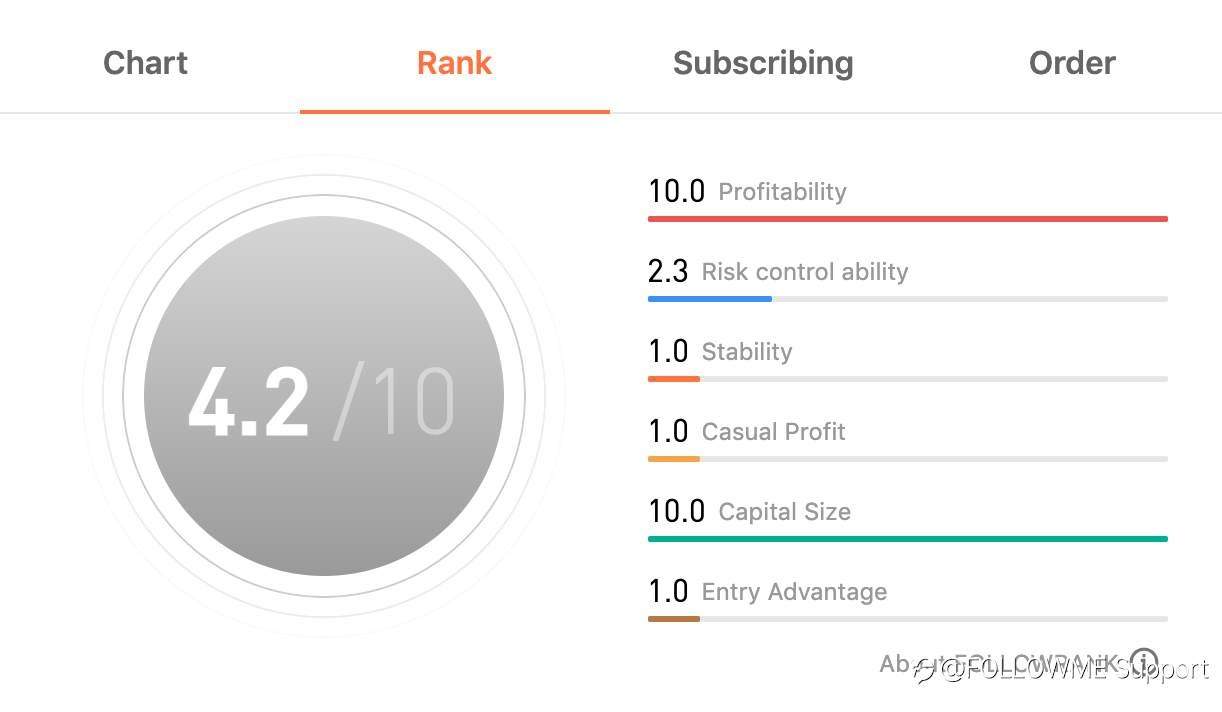 TRADER OF THE WEEK | @danney5215