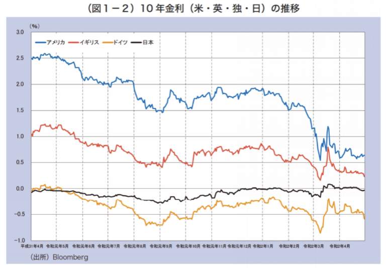 日本的负债率全球居首，为何没有发生债务危机？