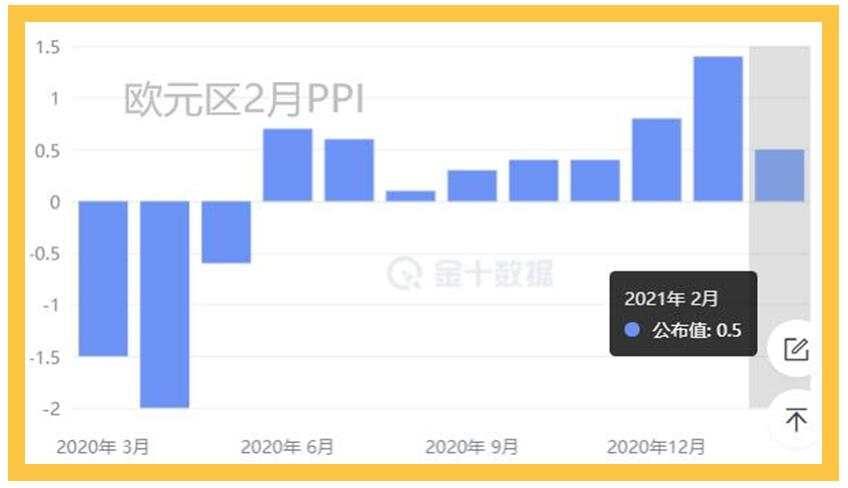 四款疫苗两个凉，黄金又被避险资金眷顾了