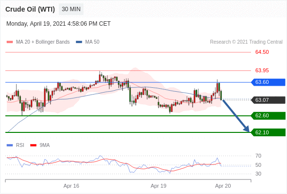 IFSMarkets|4月20日 Trading Central市场简报