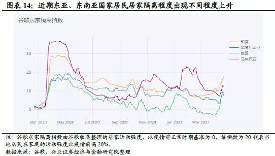 印度疫情告急，谨防类似2010年的黑天鹅重演