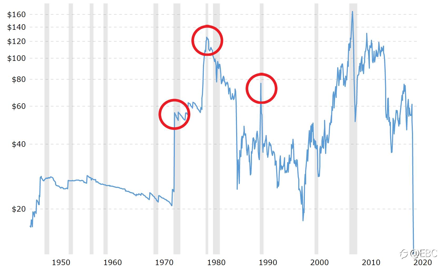了解原油市场的运作方式：影响油价的主要因素