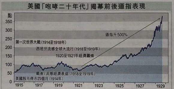 我们即将迎来的，是拜登萧条