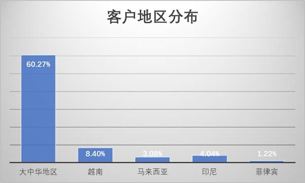 FX168《2020在线交易用户结构和行为分析报告》成功发布