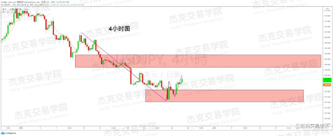 [4月27日策略]黄金/原油/英镑/欧元/美日/澳元/标普/BTC/ETH