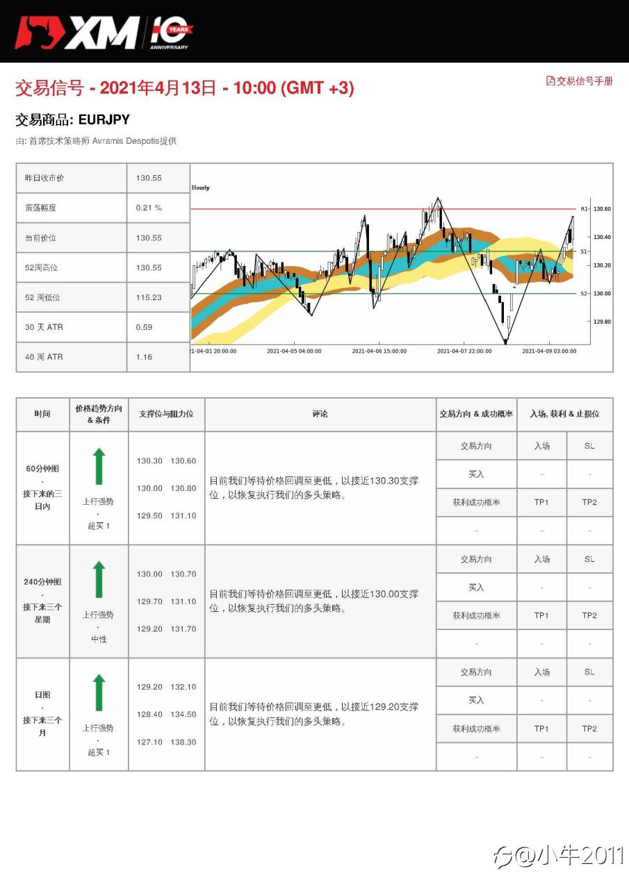 4/13交易信号-EURJPY