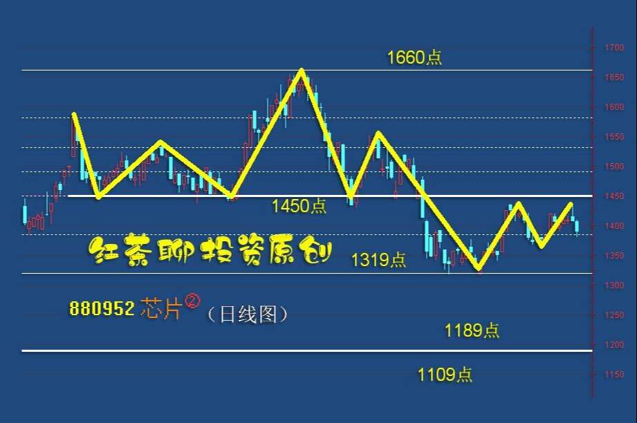 板块风云：两大板块有望迎来新一轮上涨