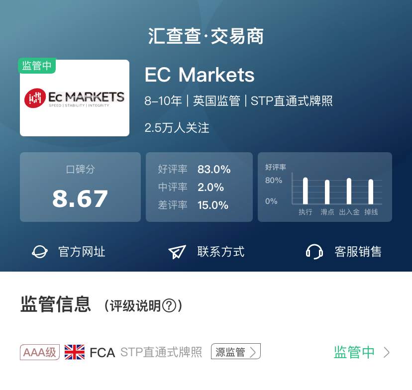 Doo Prime VS EC Markets，问鼎巅峰高燃“开战”!