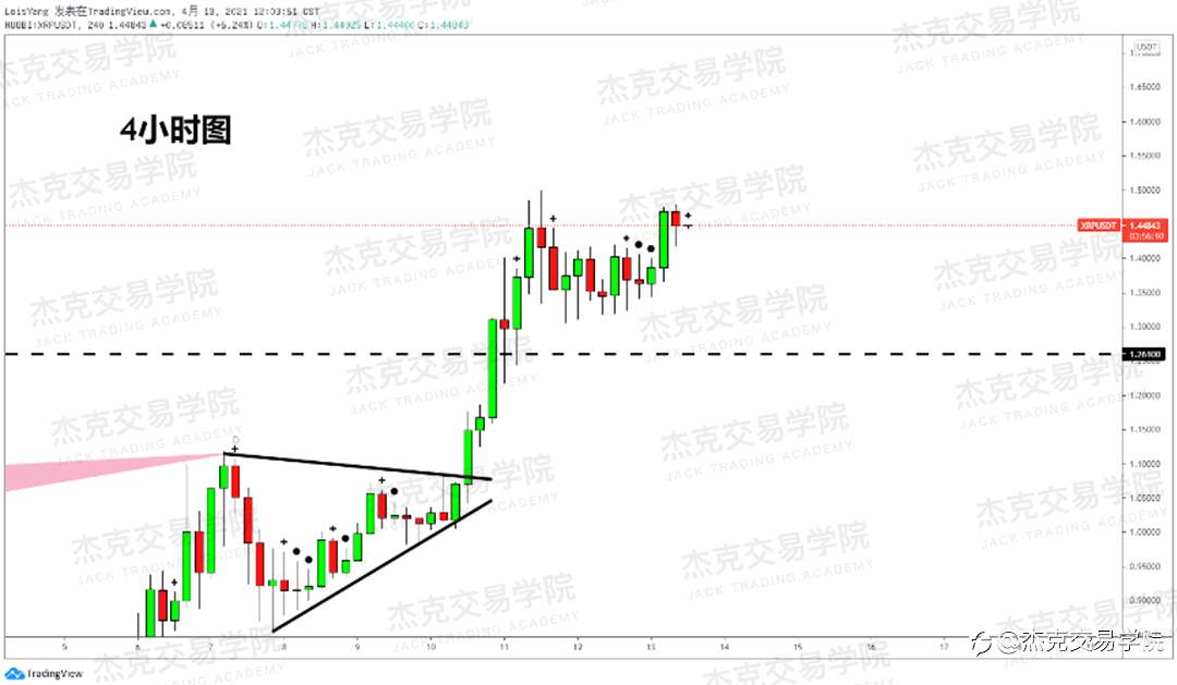 [4月13日策略]黄金/原油/英镑/欧元/美日/澳元/标普/BTC/ETH