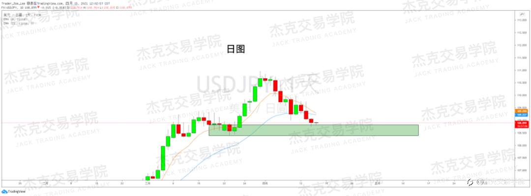 [4月15日策略]黄金/原油/英镑/欧元/美日/澳元/标普/BTC/ETH