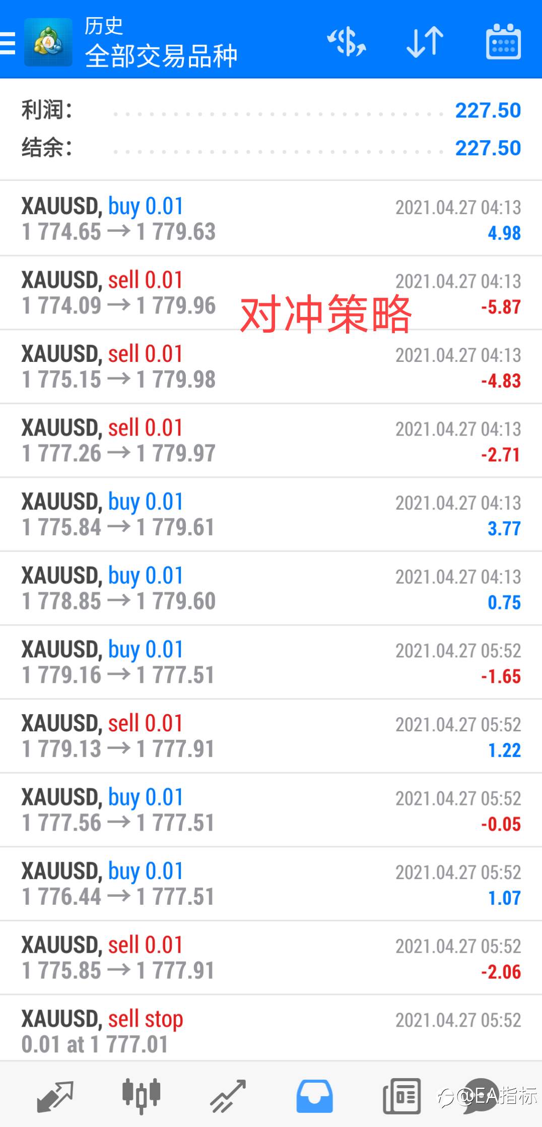 27号三个策略表现