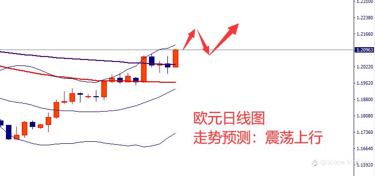 SCOPE MARKETS【市场周评】丨2021.04.26