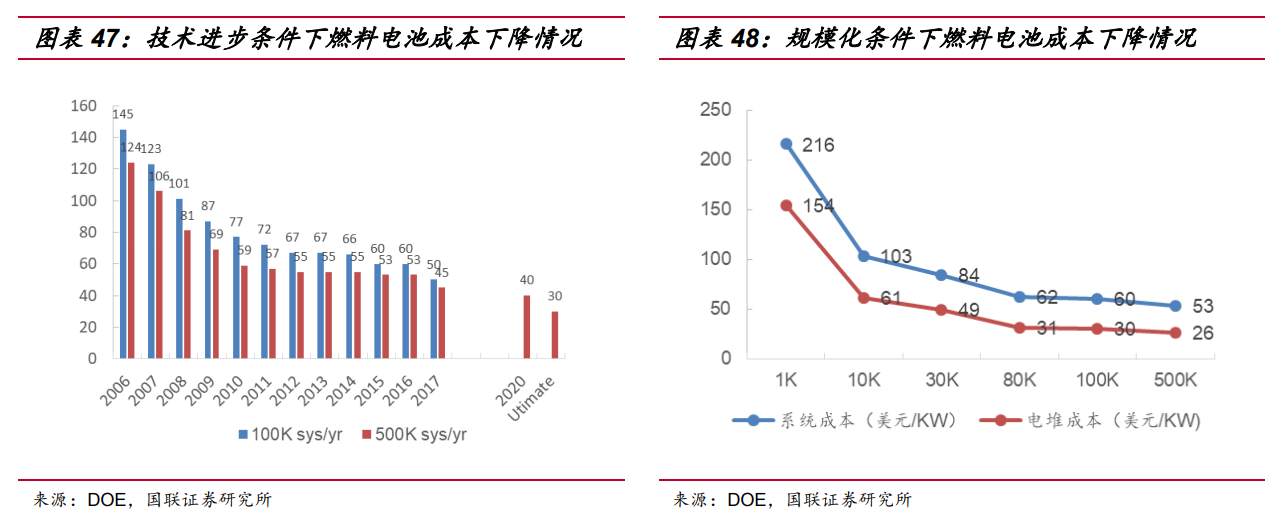 碳中和时代的零碳能源——一文读懂中国氢能产业链投资逻辑