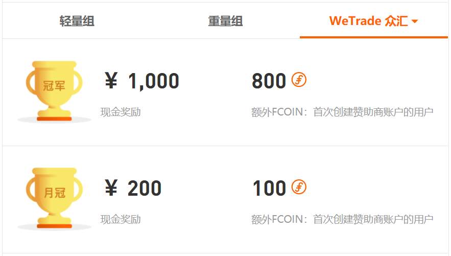 5月6日大赛新鲜报丨昨日60%参赛账户平仓盈利！