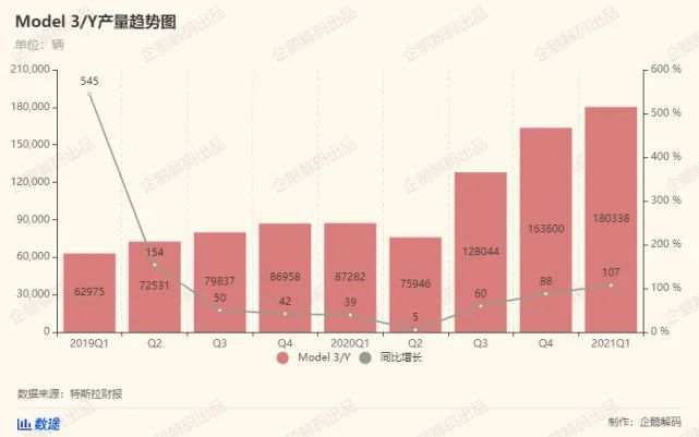 炒比特币和卖碳积分，特斯拉新盈利之路？